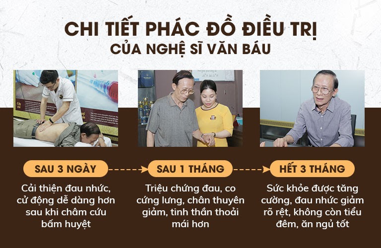 Nghệ sĩ Văn Báu từng điều trị thoát vị đĩa đệm thành công sau 3 tháng dùng Đỗ Minh thoát vị thang