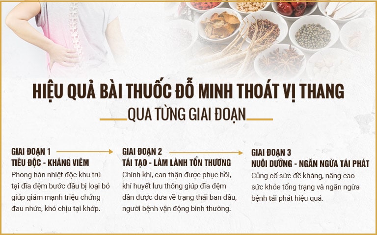 Tiến trình bài thuốc Đỗ Minh Thoát Vị Thang